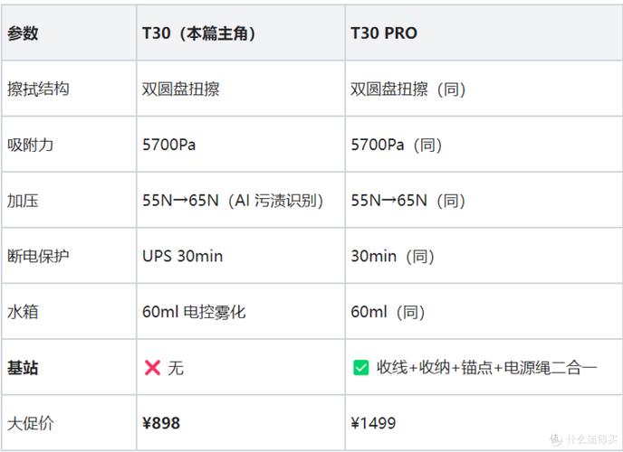 洒拖T30 家用清洁新革命，双圆盘5700Pa仅898元