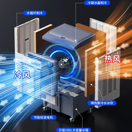 冷风机、水冷空调扇与电风扇 家用、商用与工厂车间如何选择？